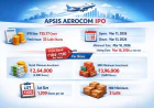 Apsis Aerocom IPO GMP Price Band, Lot Size, Dates & Listing Expectations