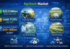 Agritech Market by 2031 – Market Trends & Growth Analysis