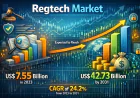 Regtech Market Forecast 2031: Industry Growth, Trends, and Competitive Landscape