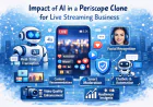 Impact of AI in Periscope Clone for Live Streaming Business