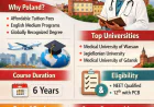 MBBS in Poland: A Complete Guide for International Students