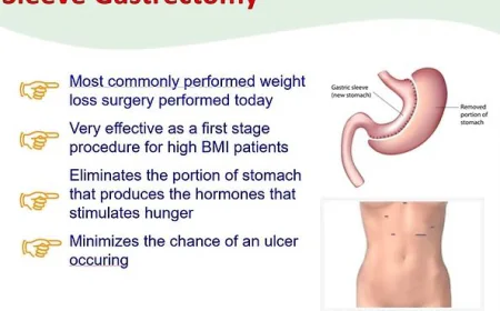 Weight Loss Surgery Singapore: Safe, Advanced & Life-Changing Bariatric Solutions in 2026