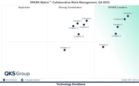 AI, Automation, and the Next Generation of Collaborative Work Management (CWM) Platforms