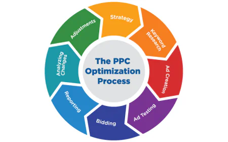 Driving Better Results with PPC Optimization for Local Businesses