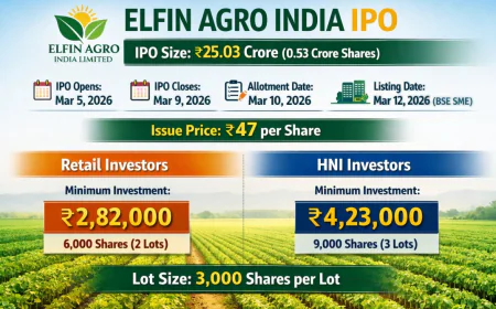 Elfin Agro India IPO GMP Price, Dates, Analysis & Complete IPO Details