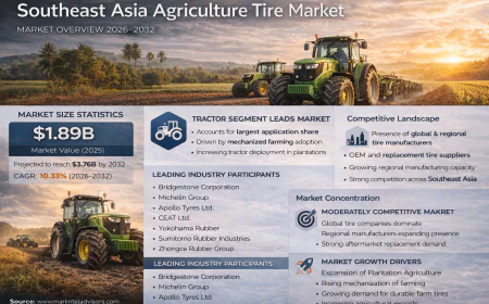 Southeast Asia Agriculture Tire Market which is propelled by farm mechanization and new forms of farm management
