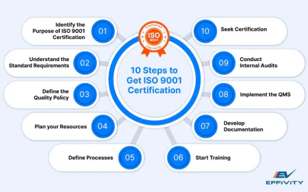 Why ISO Certification Matters for Modern Businesses and How Isomark Global Makes It Easier