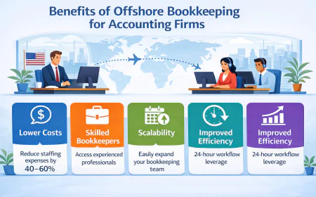 How Offshore Bookkeeping Enables Accounting Firms to Grow Without Increasing Overhead: 