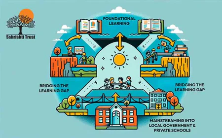 Creating Better Learning Opportunities