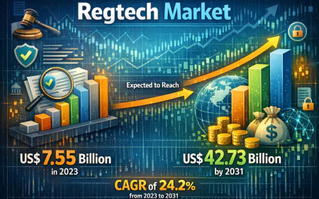 Regtech Market Forecast 2031: Industry Growth, Trends, and Competitive Landscape