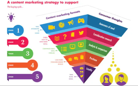 Top Benefits of Hiring a Content Marketing Agency for Small Businesses