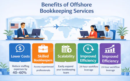 Simplifying Financial Processes with Offshore Bookkeeping for Growing Companies: 