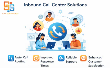 Best Inbound Call Center Software | Inbound Call Center Software