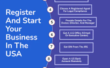 How to Register a Business in the USA for Beginners: Simple & Legal Guide
