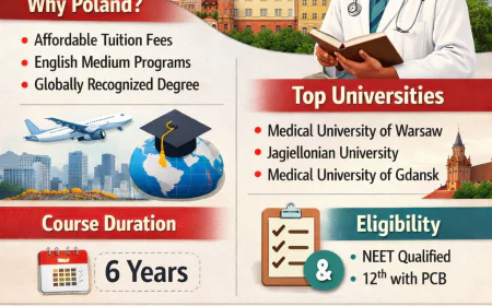 Study MBBS in Poland for Indian Students: Complete Guide 2026