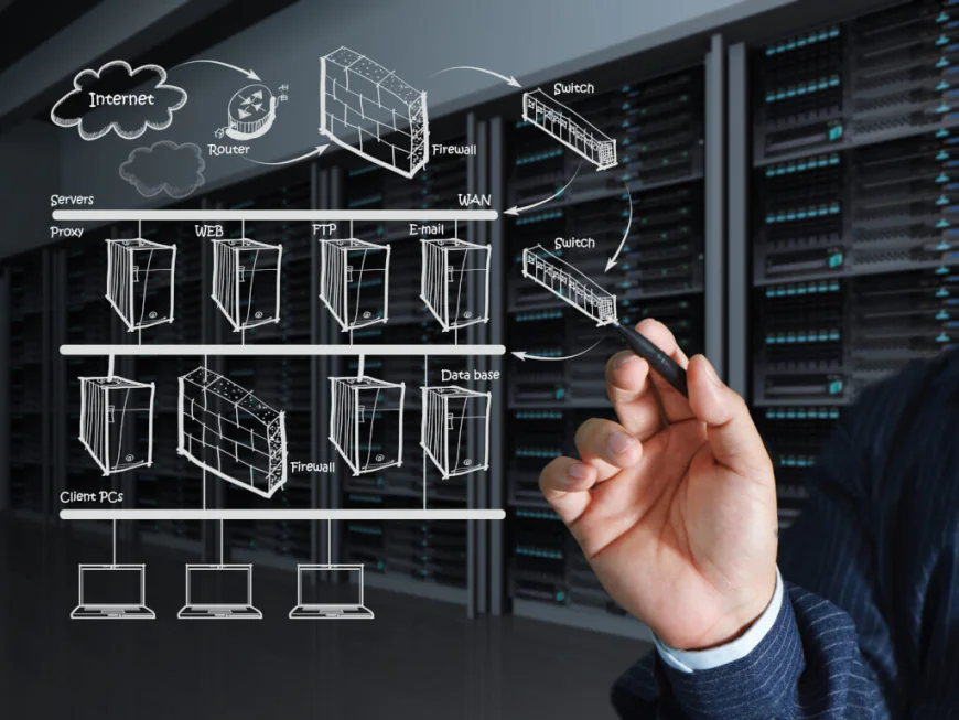 Advanced Managed Security Services for Modern Businesses