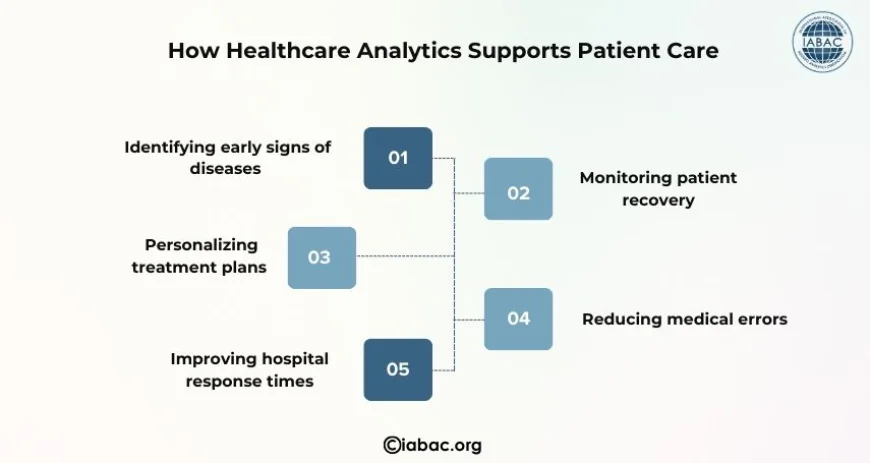 How Healthcare Analytics supports patient care