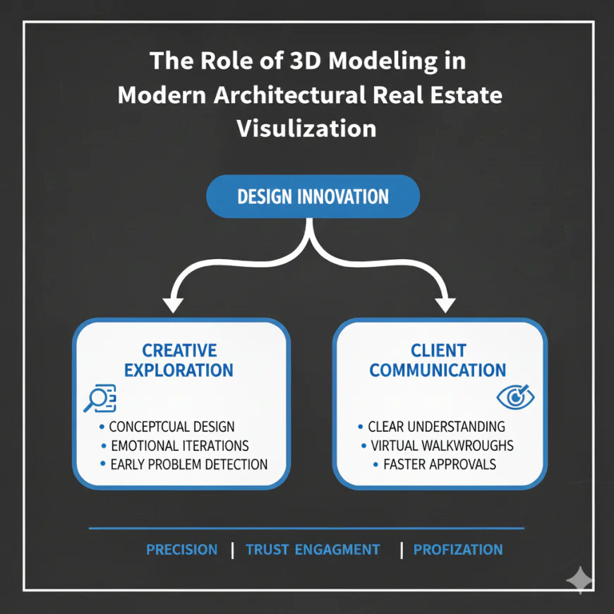 The Role of 3D Modeling in Modern Architectural Visualization