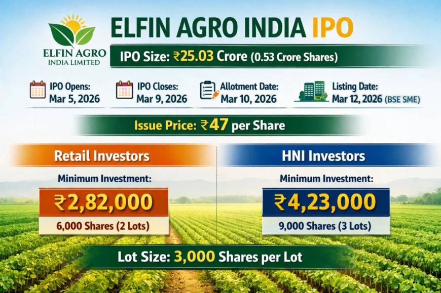 Elfin Agro India IPO GMP Price, Dates, Analysis & Complete IPO Details