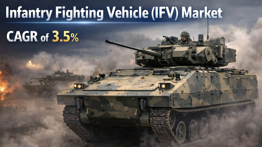 Infantry Fighting Vehicle (IFV) Market Size, Share, Growth Trends and Forecast 2025–2031 | CAGR 3.5%