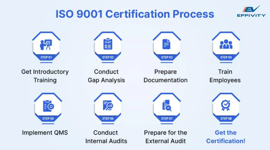 Why ISO Certification Matters for Modern Businesses and How Isomark Global Makes It Easier