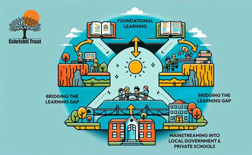 Creating Better Learning Opportunities