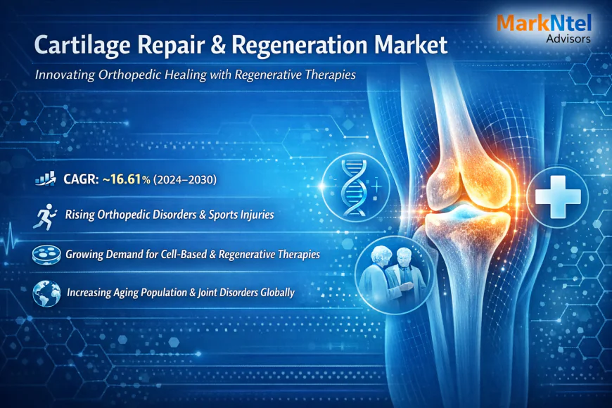 Cartilage Repair & Regeneration: Advancing Solutions for Joint Health