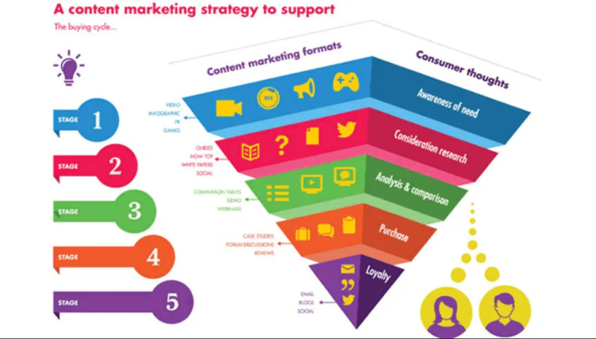 Top Benefits of Hiring a Content Marketing Agency for Small Businesses