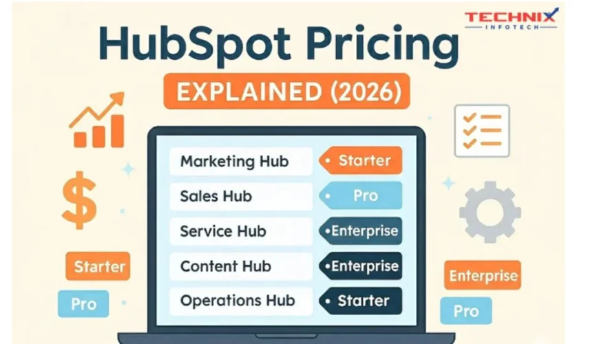 A Complete Guide to Choosing the Right HubSpot Plan: Demystifying HubSpot Pricing