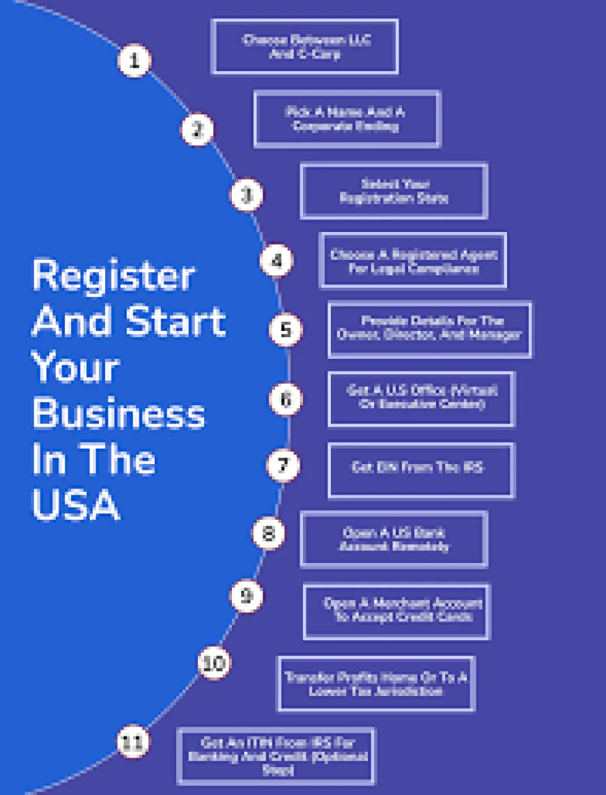 How to Register a Business in the USA for Beginners: Simple & Legal Guide