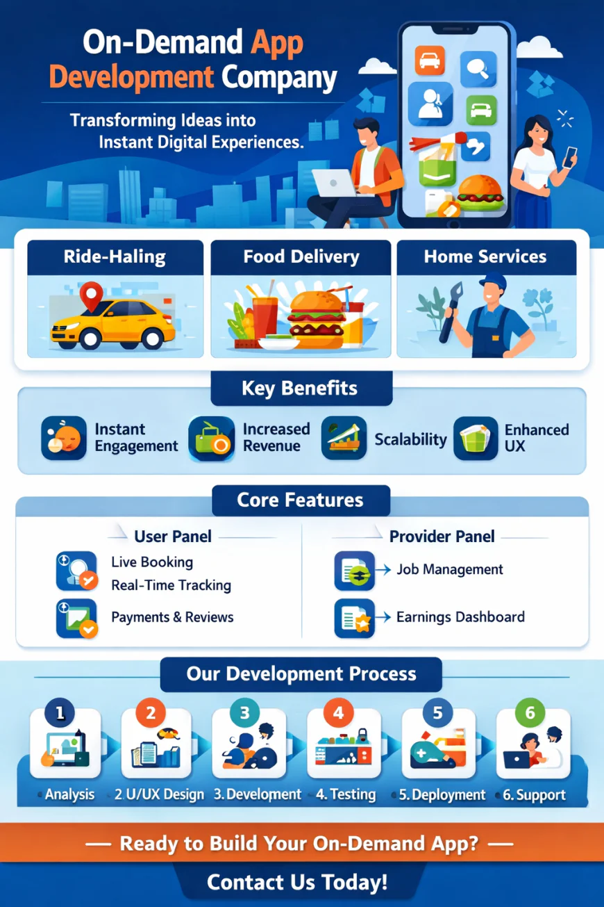 On-Demand App Development Company: Transforming Ideas into Instant Digital Experiences
