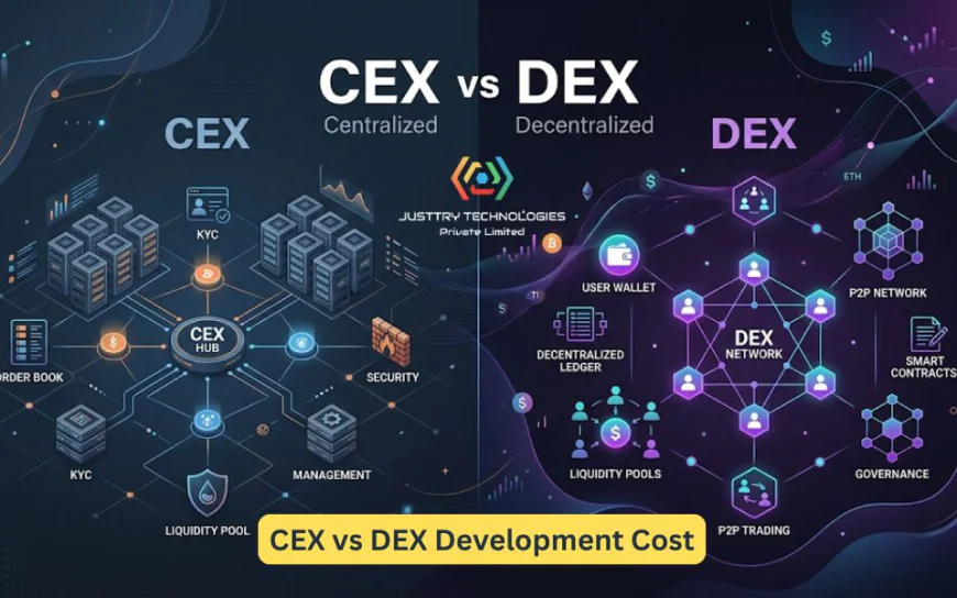 CEX vs DEX Development Cost: A Detailed Side-by-Side Comparison