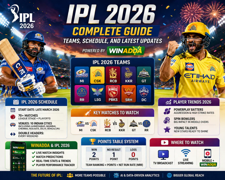 IPL 2026 Complete Guide: Teams, Schedule, and Latest Updates