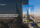 A Detailed Breakdown of the Saudi Arabia E-Visa Process for Travelers Based in Dubai