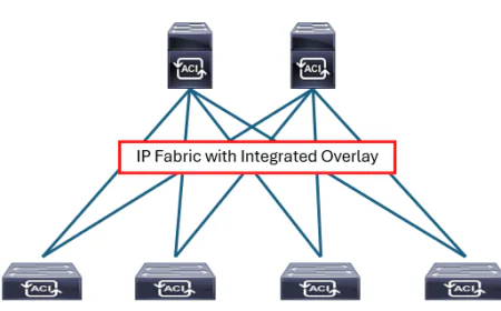 Cisco ACI Overview: Understanding Cisco ACI and Its Core Components