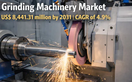 Grinding Machinery Market Analysis: Strategic Insights and Industry Forecasts to 2031