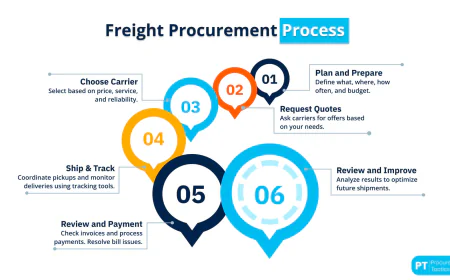 Mitigating the Post-Pandemic Ocean Freight Challenges and Price Increases