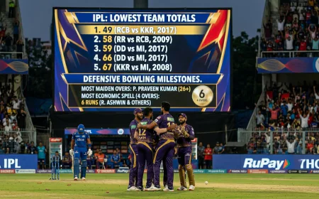 IPL Lowest Scores and Defensive Bowling Records