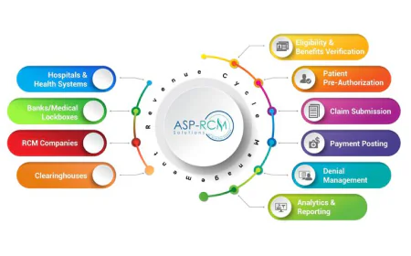 Revenue cycle management services