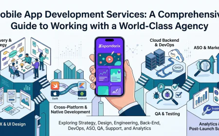 Mobile App Development Services: What You Get When You Partner with a World-Class Agency
