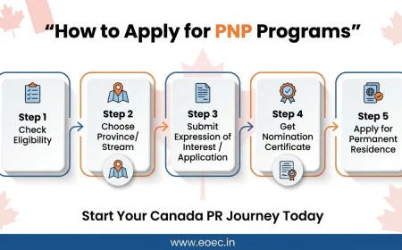 PNP Programs Canada – Complete Guide to Secure Permanent Residency