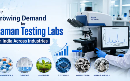 The Growing Demand for Raman Testing Labs in India Across Industries