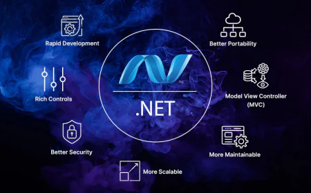 Why .NET Development Will Dominate Tech in 2026