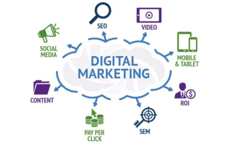 Latest Trends in Healthcare Digital Marketing in India