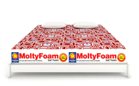 Best Foam Mattress Brands in Pakistan: A Complete Guide for Better Sleep