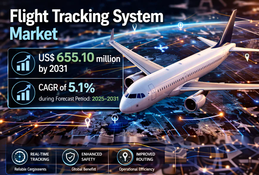 Flight Tracking System Market Geography Analysis: Regional Trends and Infrastructure Development