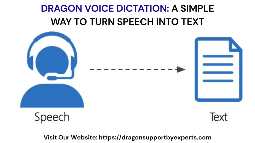 Dragon Voice Dictation: A Simple Way to Turn Speech into Text