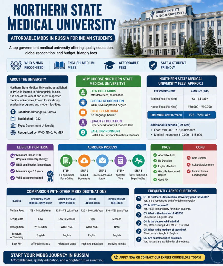 Northern State Medical University Fees 2026 Guide