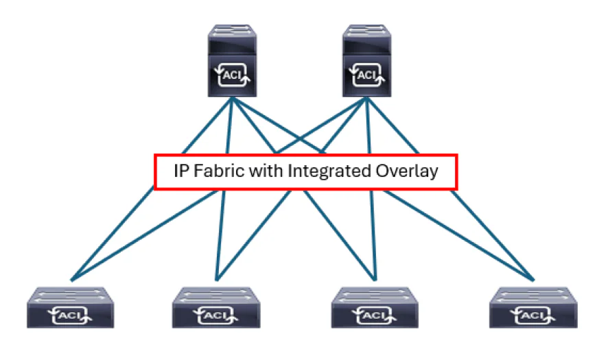 Cisco ACI Overview: Understanding Cisco ACI and Its Core Components