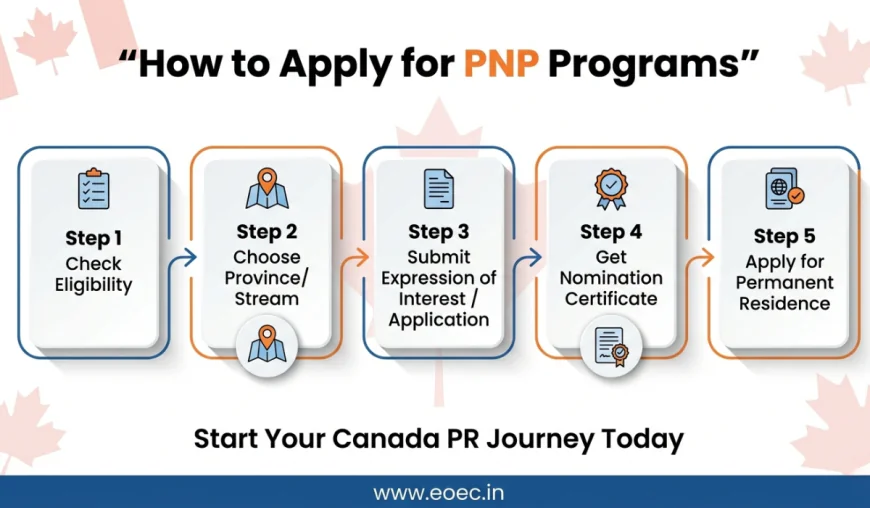 PNP Programs Canada – Complete Guide to Secure Permanent Residency